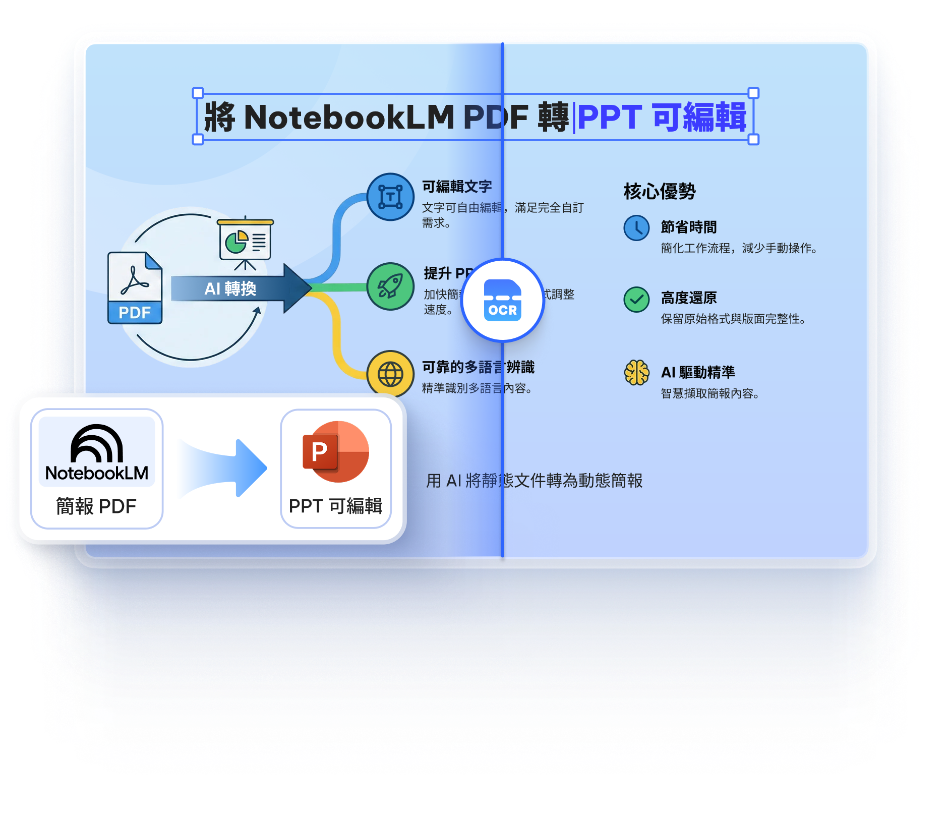 pdnob 將 NotebookLM 簡報修改為可編輯 PPT