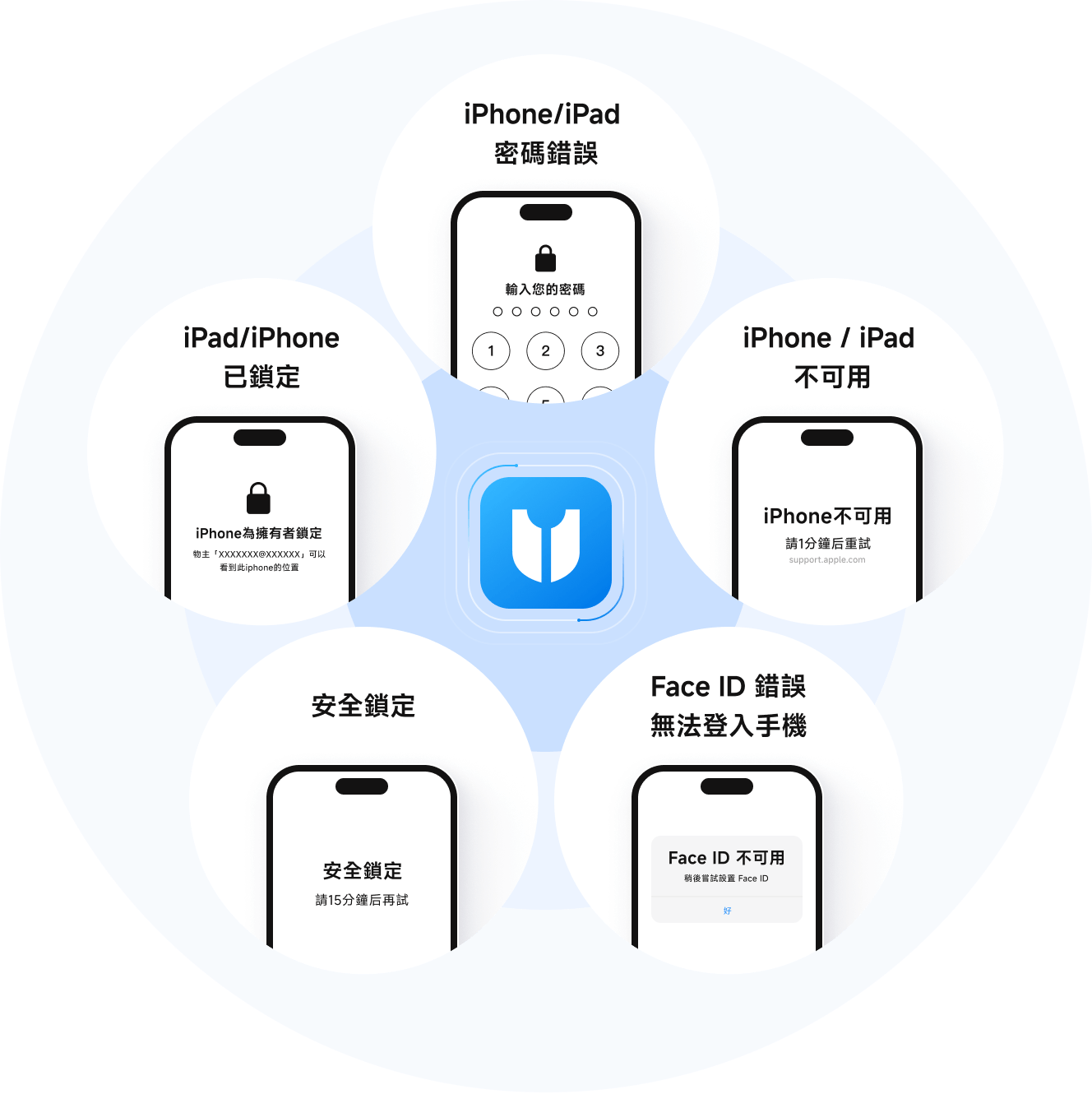 4ukey 功能展現圖