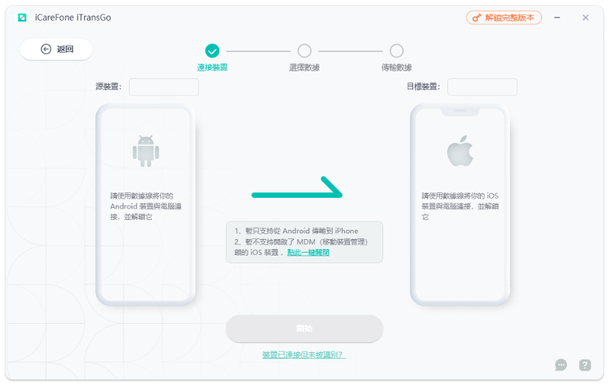Android to iPhone Transfer