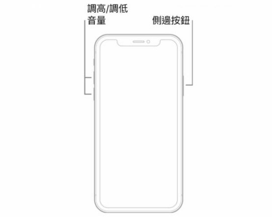 强制重啓iphone的按鈕提示