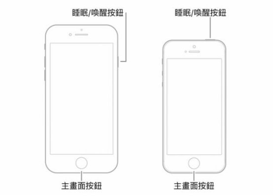 對於有Home鍵的iphone機型强制重啓的按鈕展示