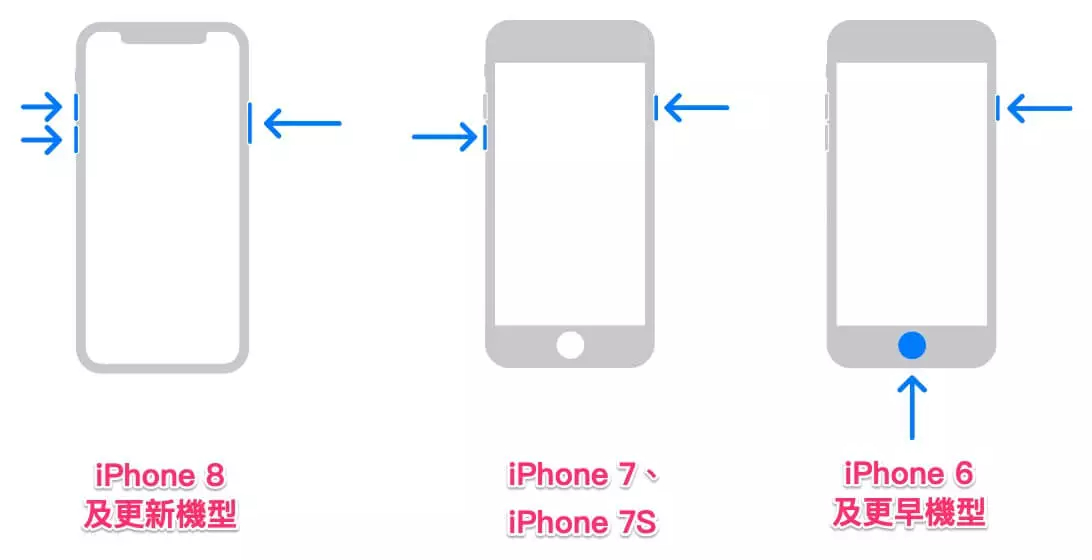 iPhone 強制重置按鈕