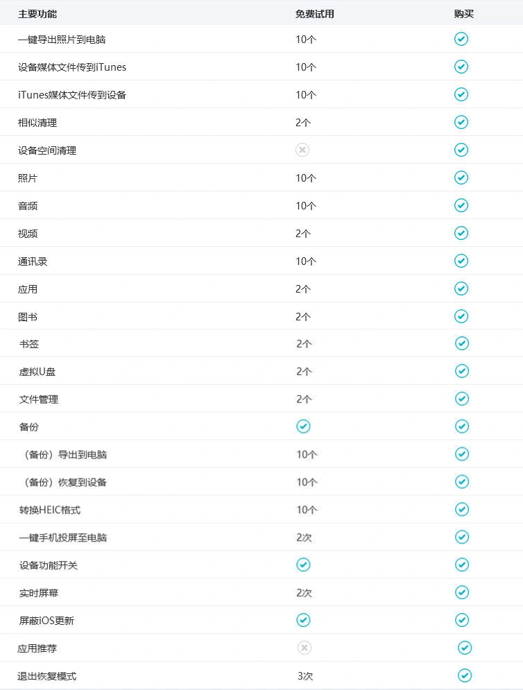  iCareFone 試用功能介紹