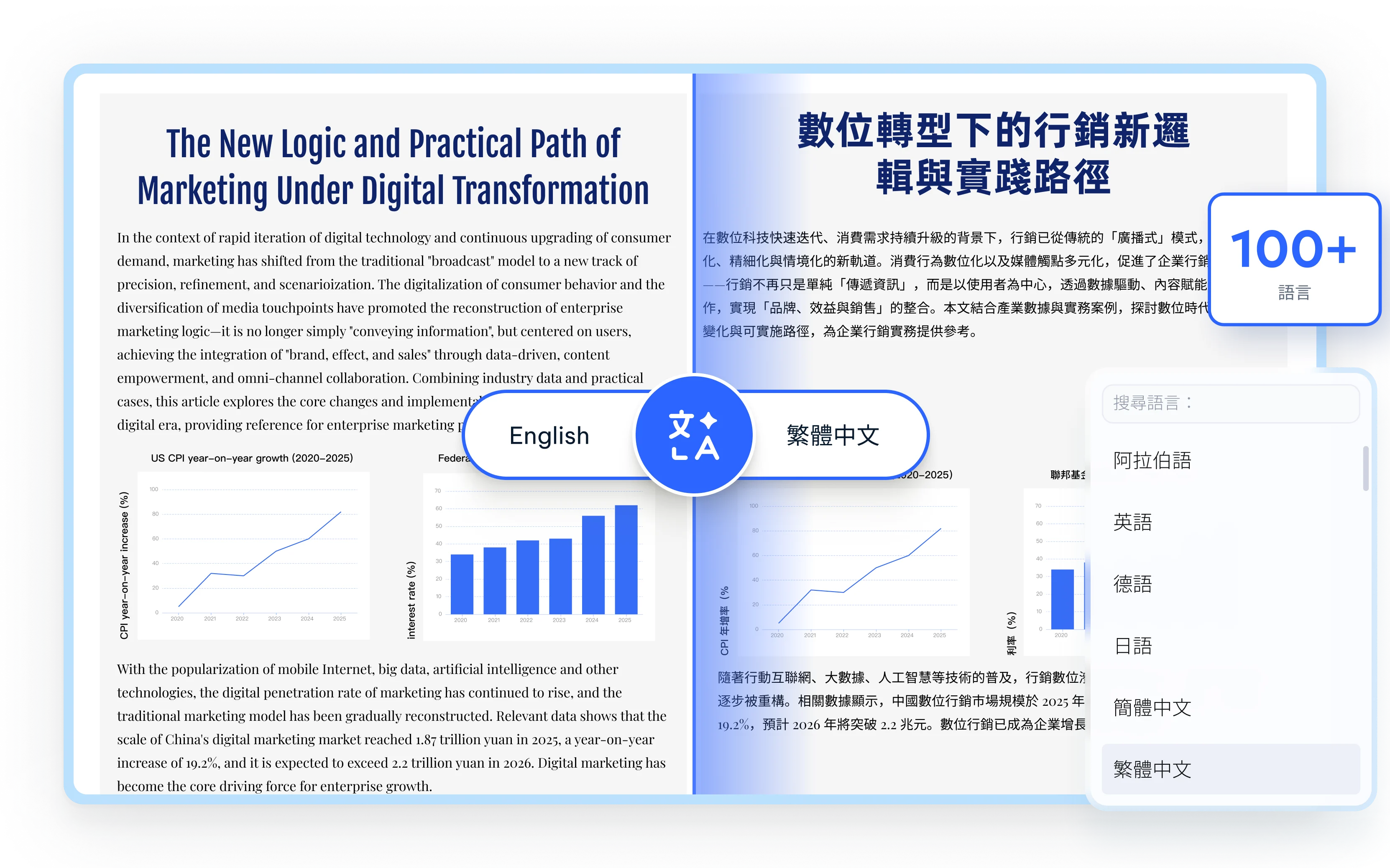 翻譯 PDF