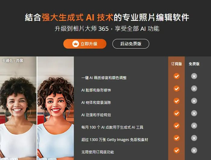 相片大師價格方案對比