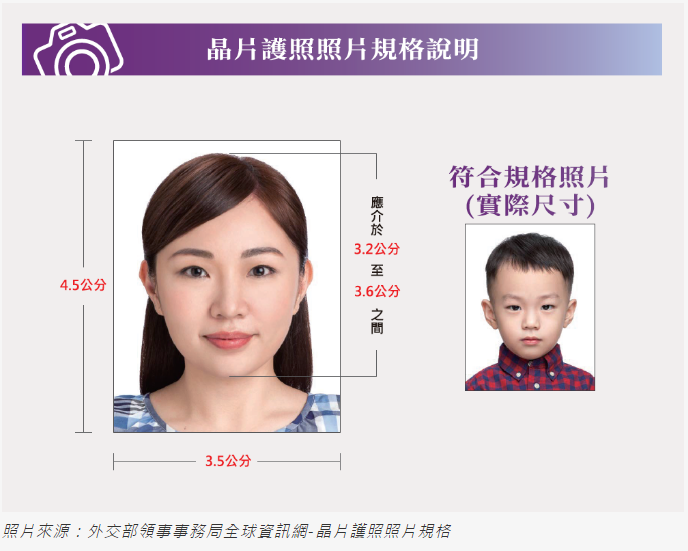 嬰兒護照大頭照完整規格要求