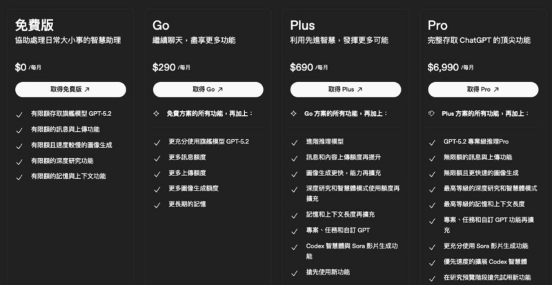  ChatGPT Go 費用