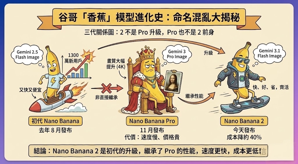 nano banana 2 比較