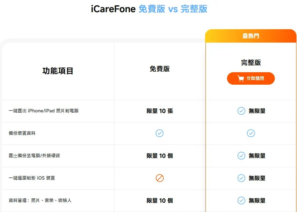 icarefone免費版與試用版比較表格