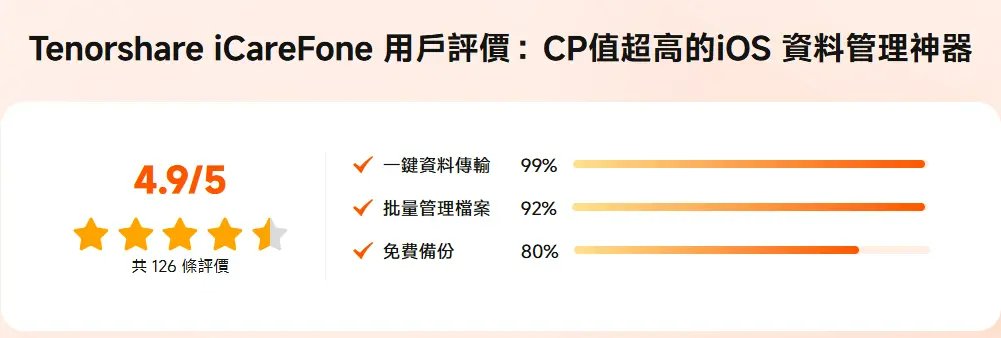 icarefone正面評價截圖