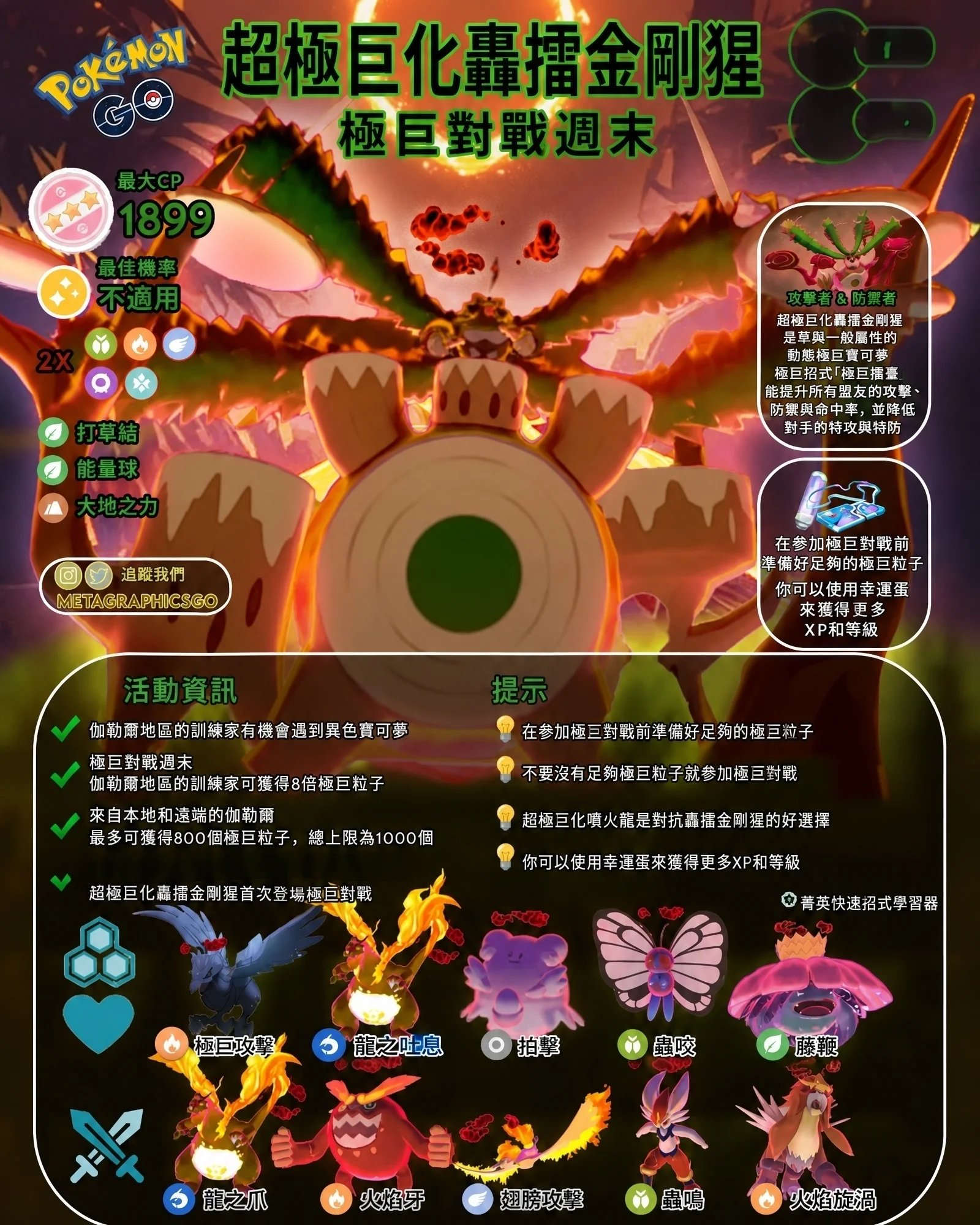 Shiny Gigantamax Rillaboom Hunt Requires Luck