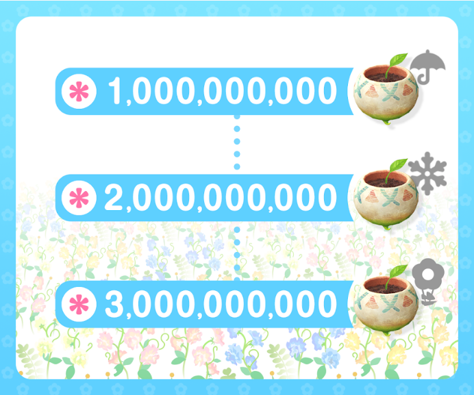 皮克敏地球日獎勵