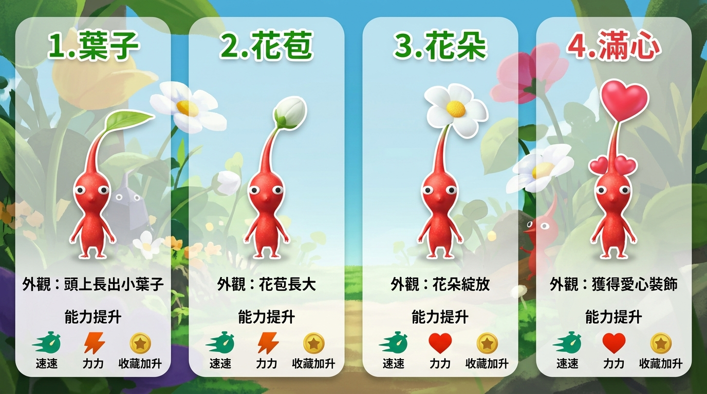 皮克敏友好度等級示意圖