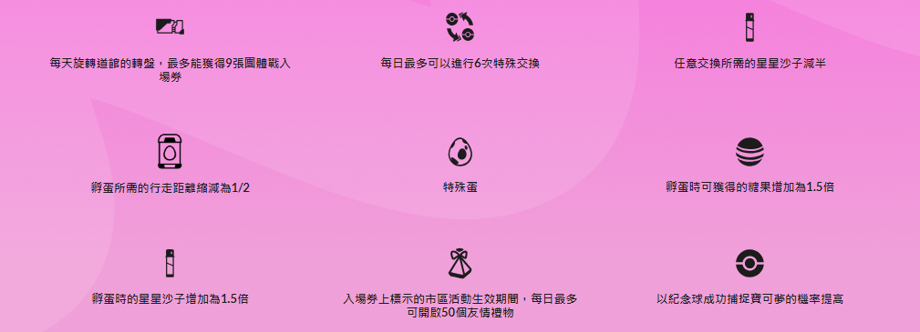 Free Raid Passes from Gyms