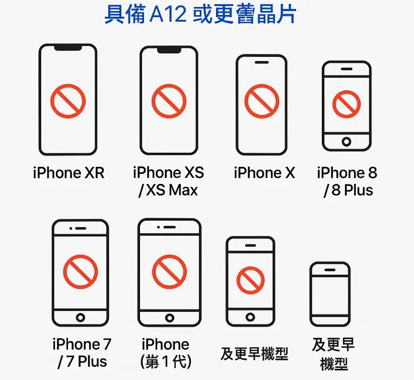不支援 iOS 26 的機型