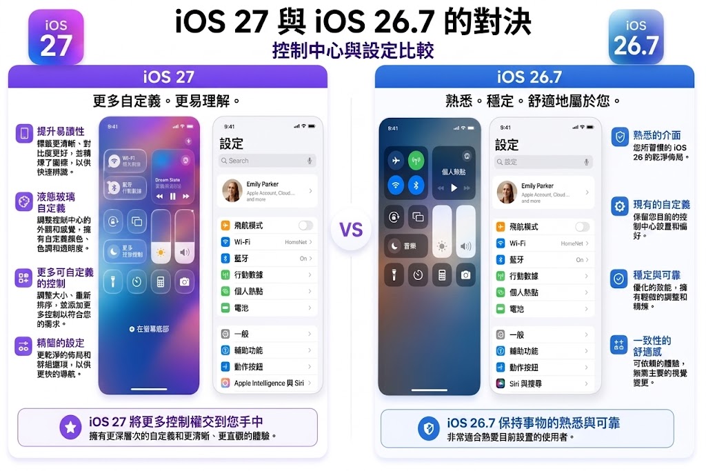 可自訂的 iOS 27 Liquid Glass 介面控制項目