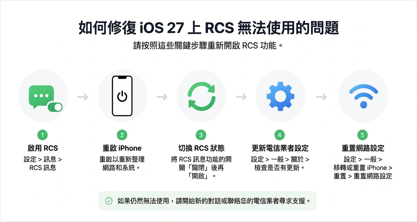 iOS 27 上 RCS 無法運作的簡單修復方法
