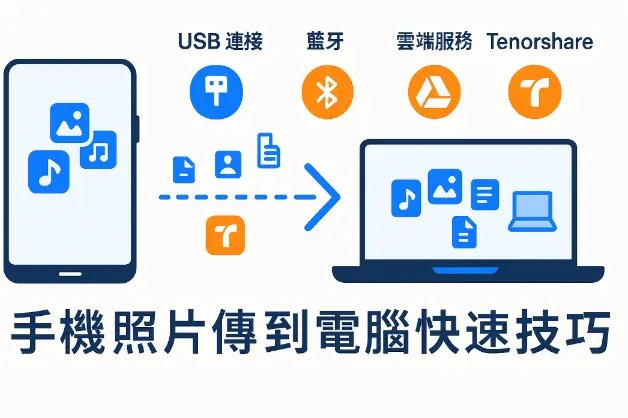 手機照片傳到電腦示意圖