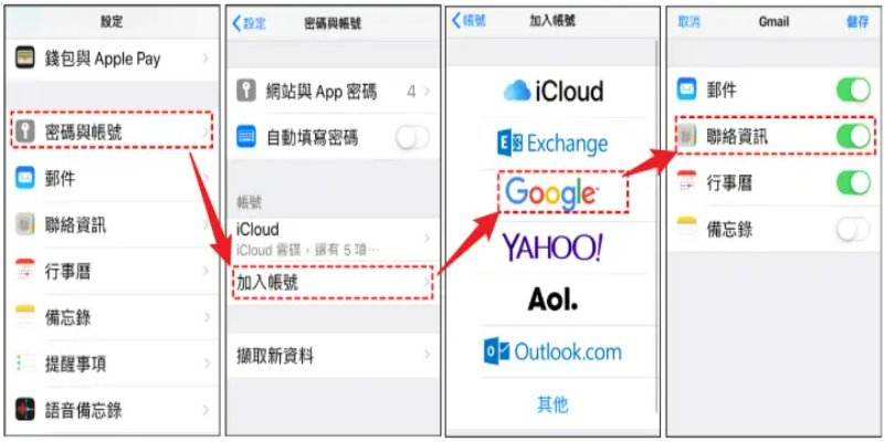 聯絡人備份到gmail