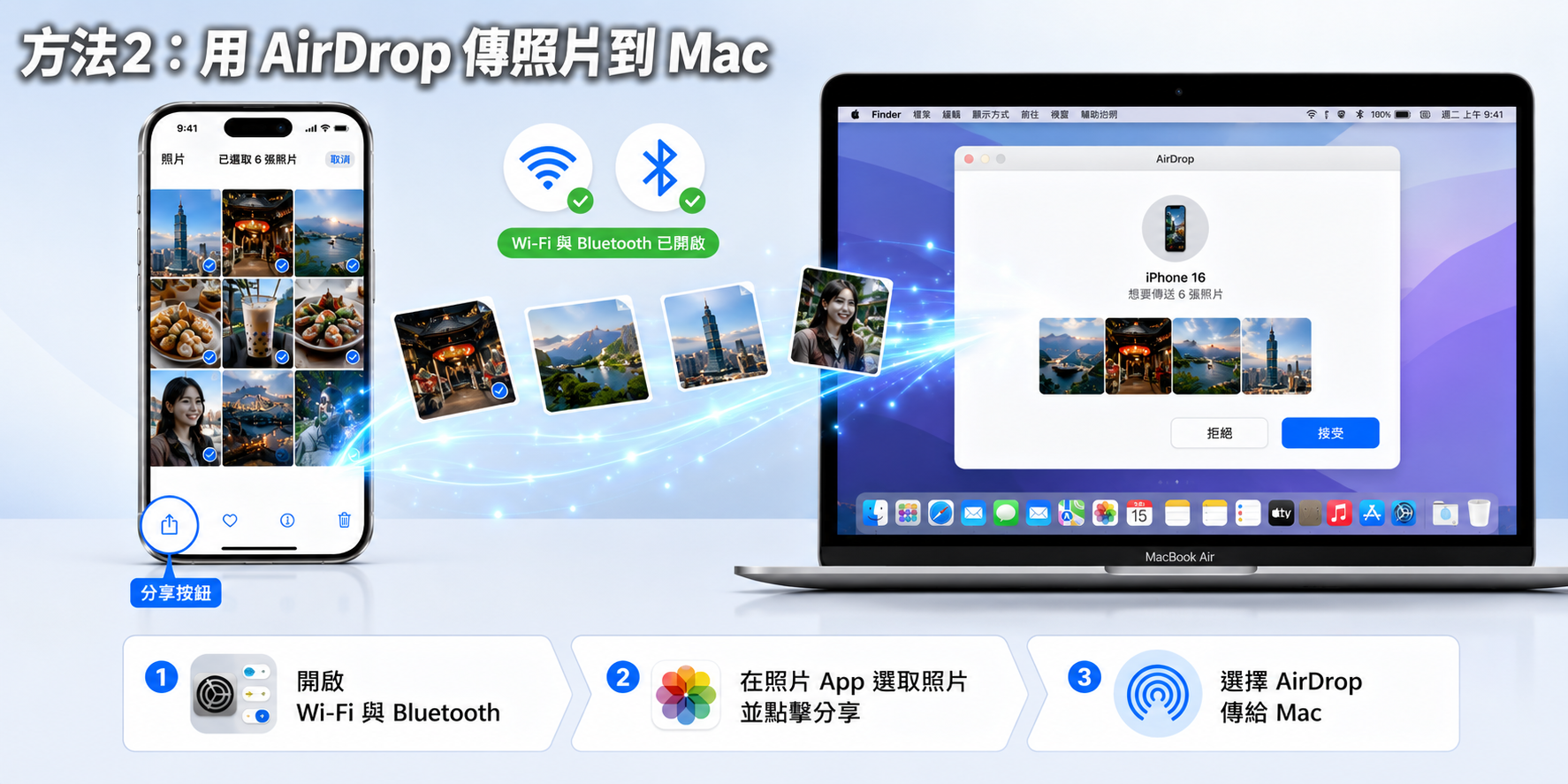 AirDrop iPhone 傳照片到 Mac 教學