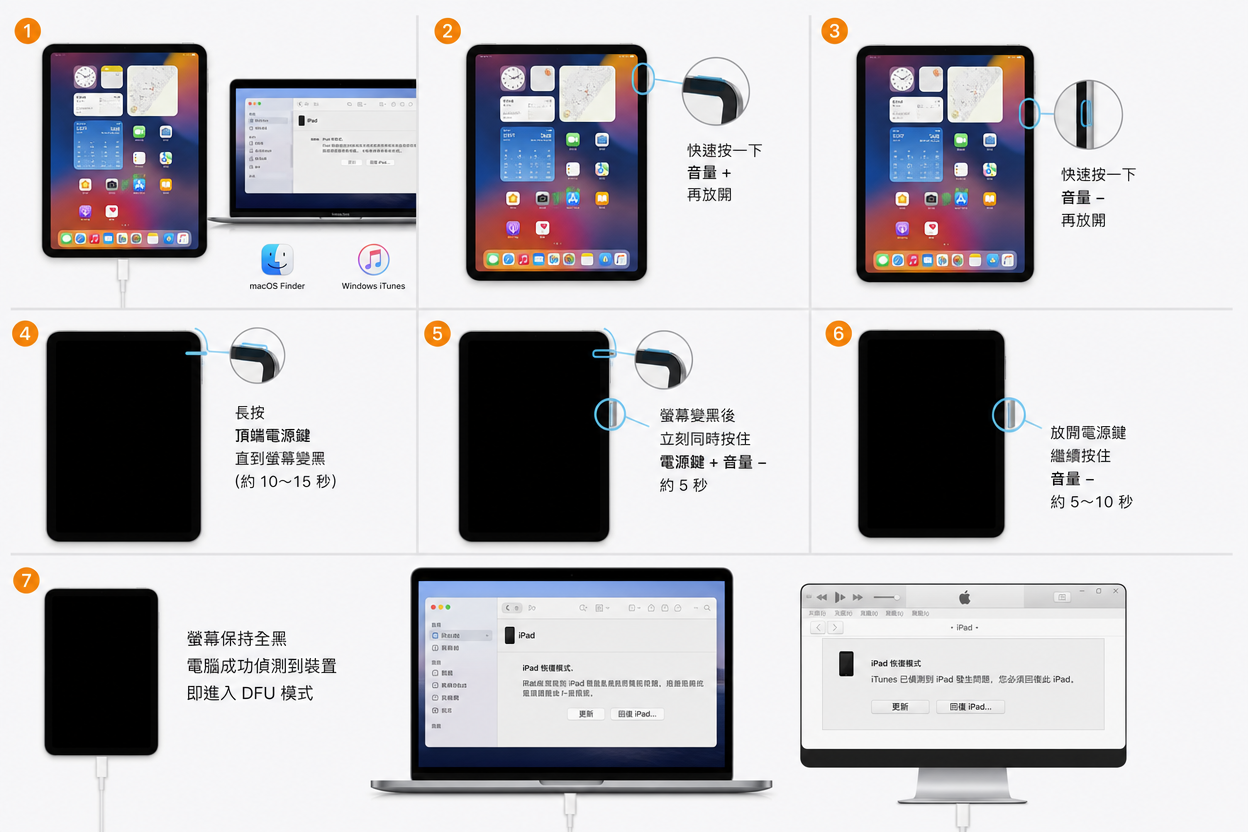 iPad DFU 模式進入教學