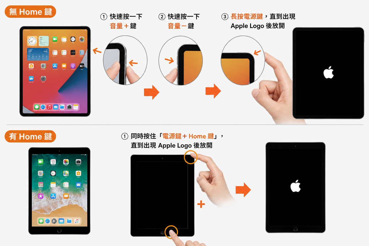 iPad DFU 模式退出教學