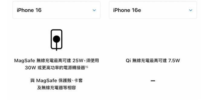 iphone 16e magsafe功能對比iphone16