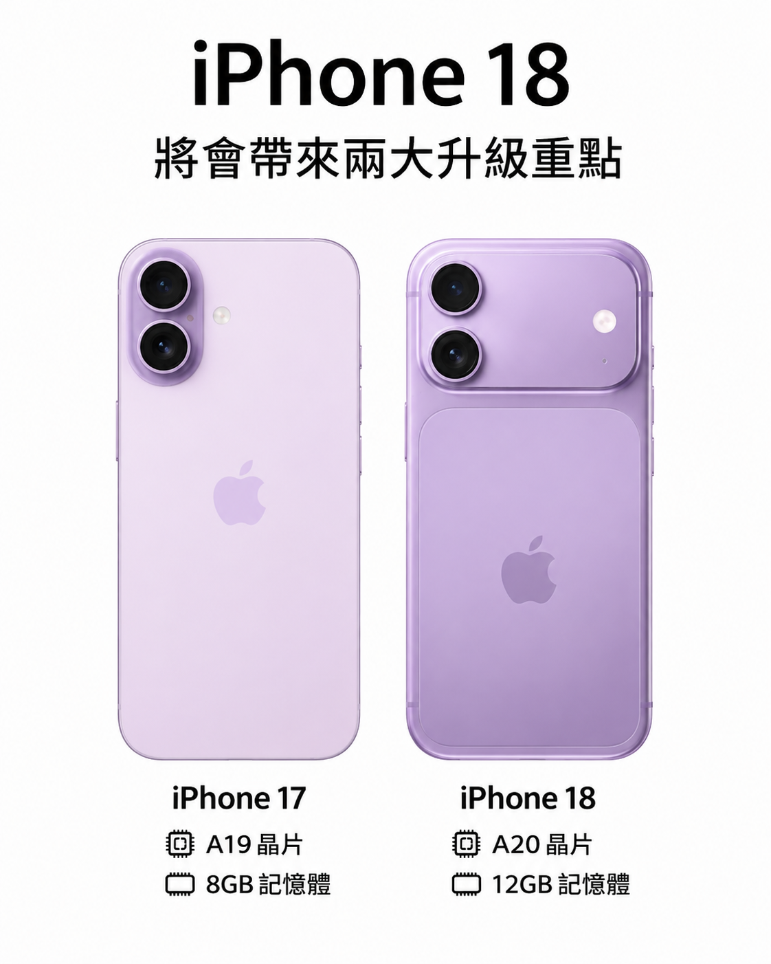 Iphone 18 Expected to Use A20