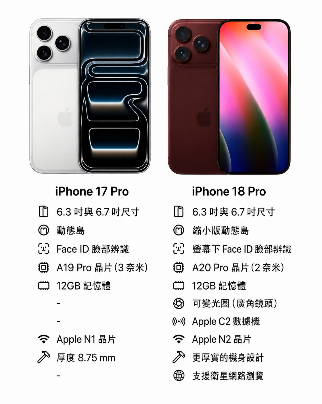 Iphone 17 Color and Dimensions Described