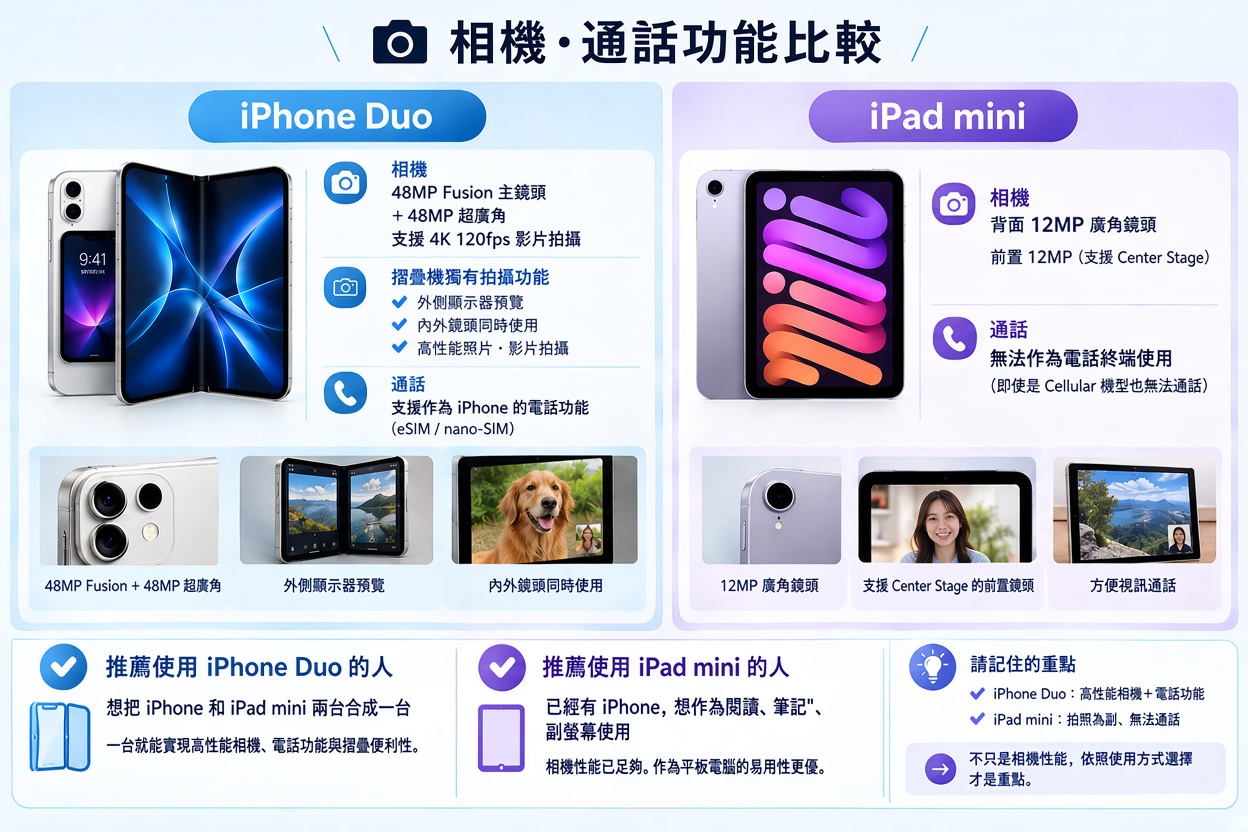 iphone duo vs ipad mini 相機