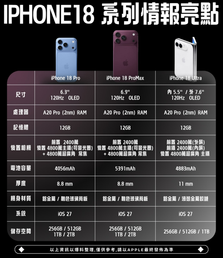 iphone18pro 系列情報亮點