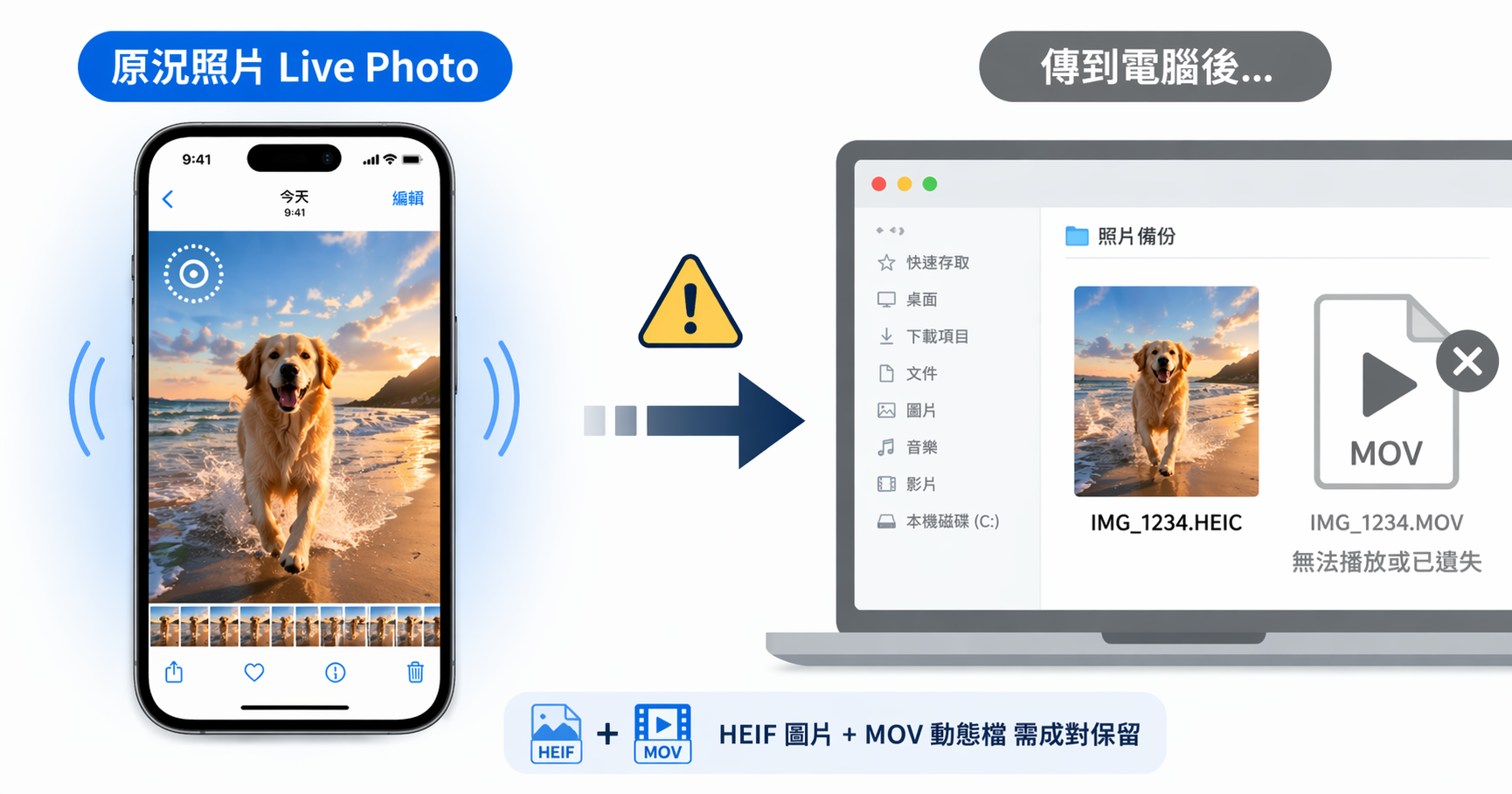 為什麼iphone照片變靜態圖