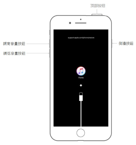 強制重啟 iPhone 14