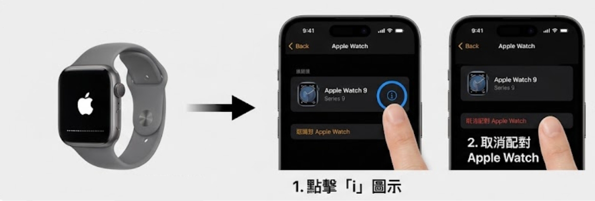 Apple Watch 取消配對並重新同步