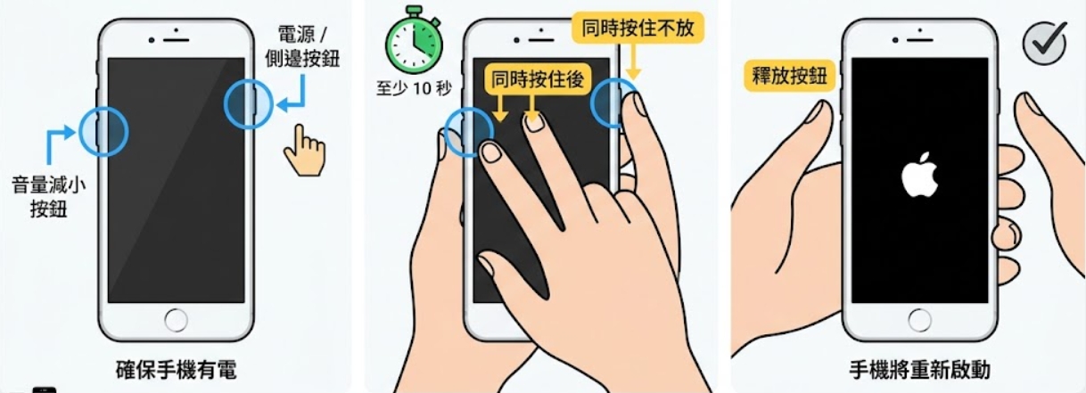 iPhone 7強制重開機