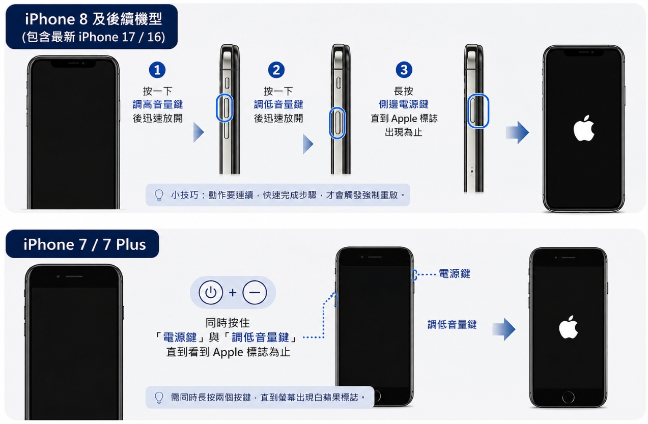 無畫面按鈕 iPhone 重啟按鈕