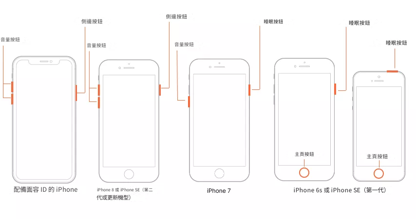 iphone強制重新啟動