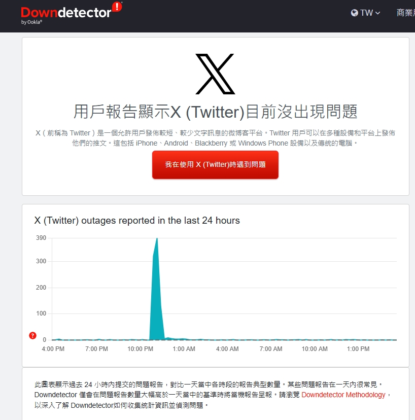 x掛了查看即時報告圖表
