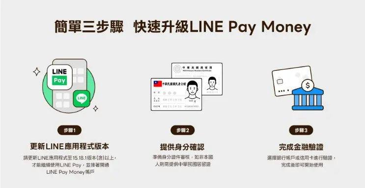 LINE Pay Money 開通步驟圖