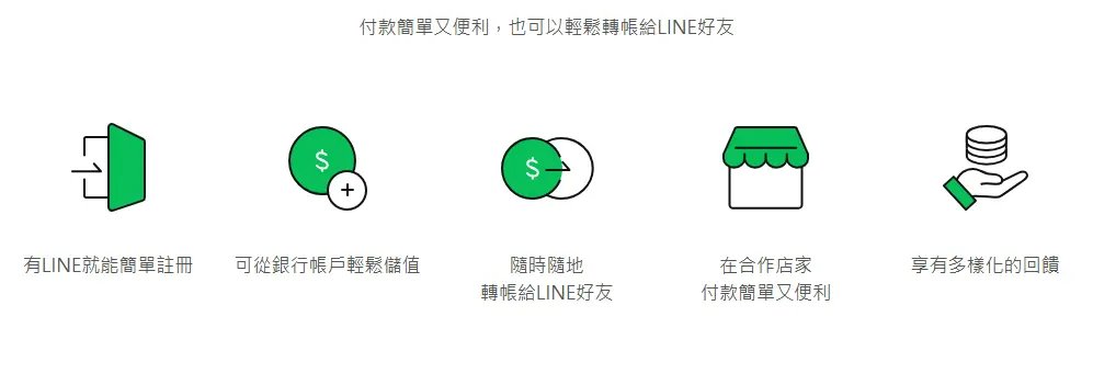 LINE Pay Money 基本介紹圖