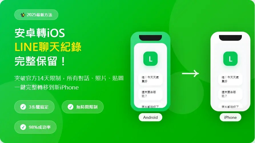 安卓轉iOS LINE聊天紀錄轉移示意圖