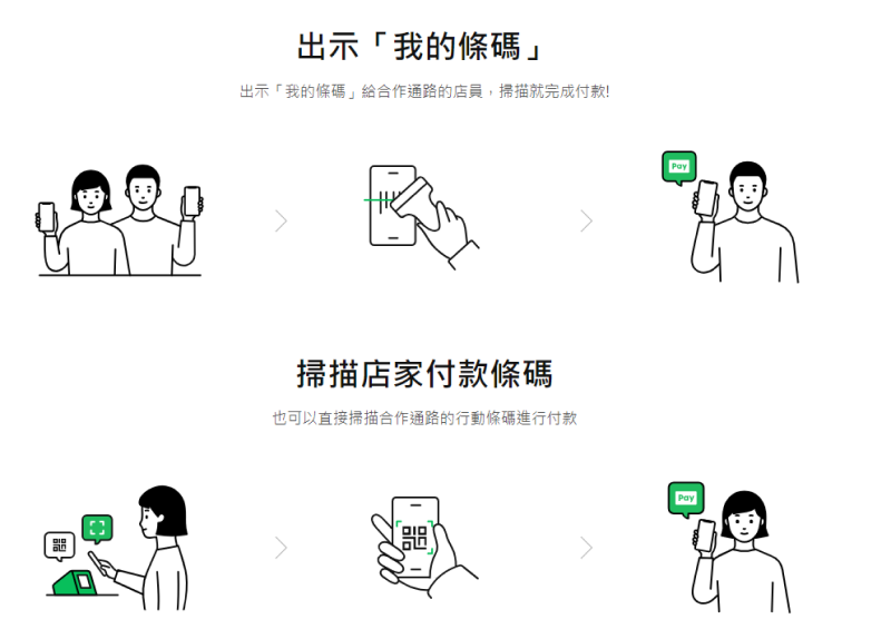 不同付款方式展示