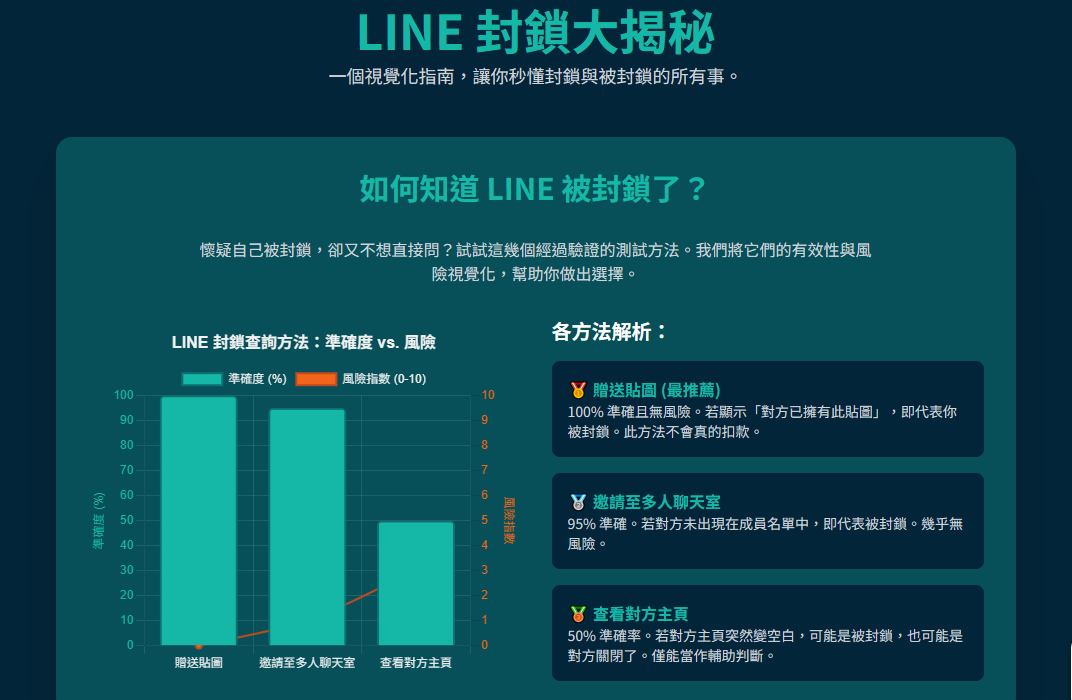 Line被封鎖教學