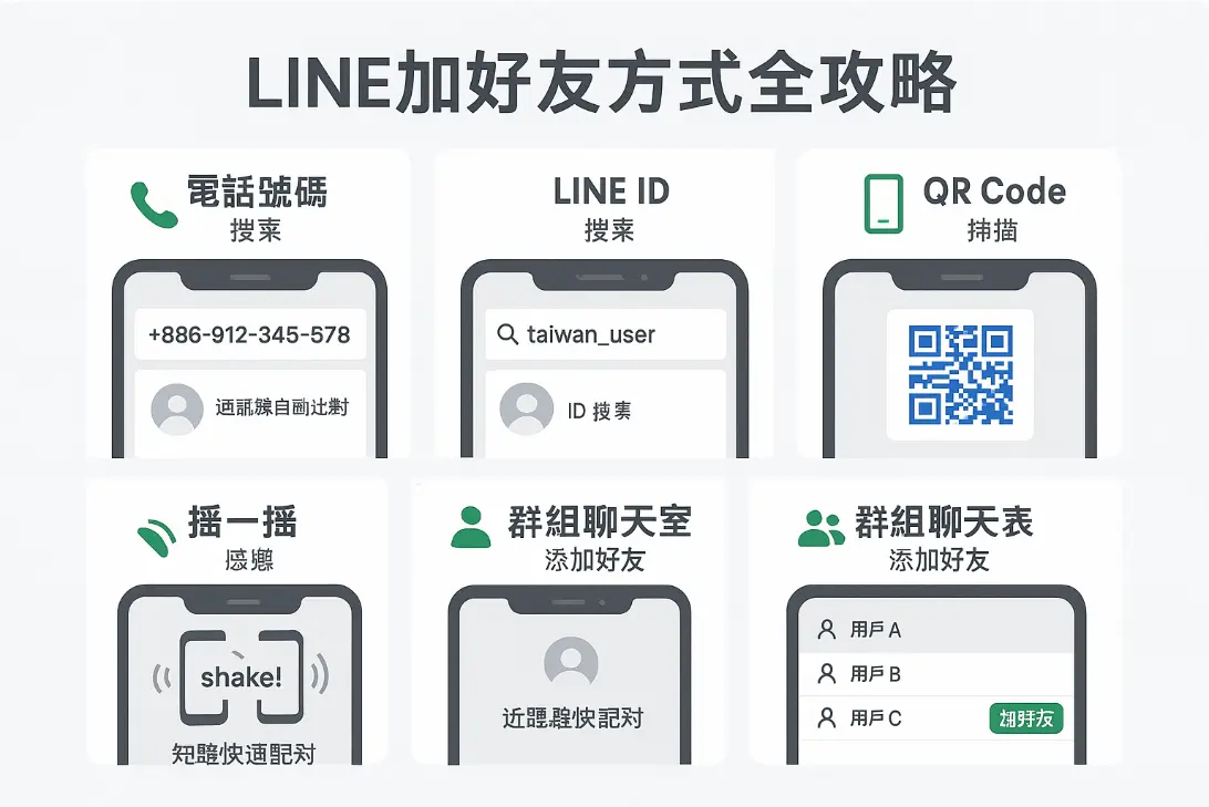 LINE加好友方式圖片