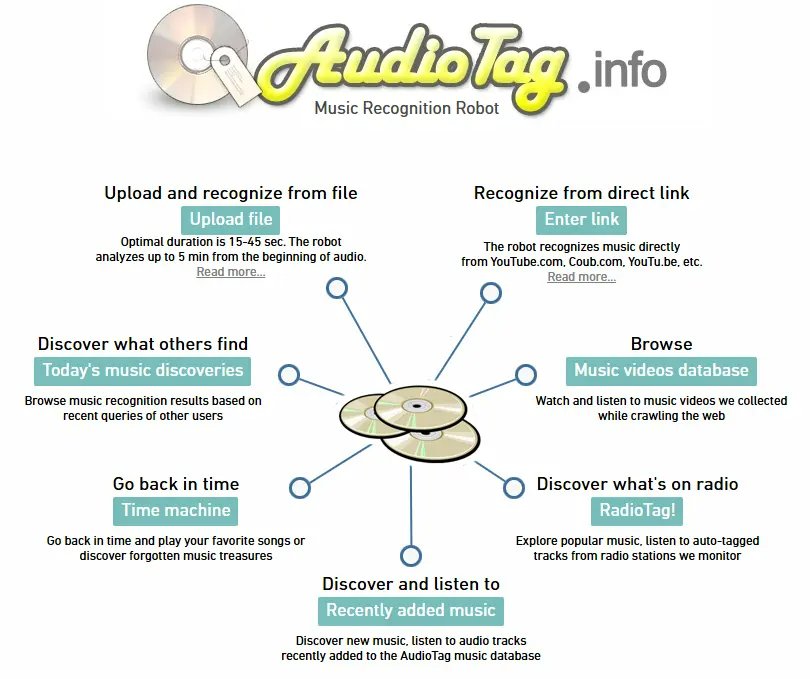AudioTag 音樂辨識