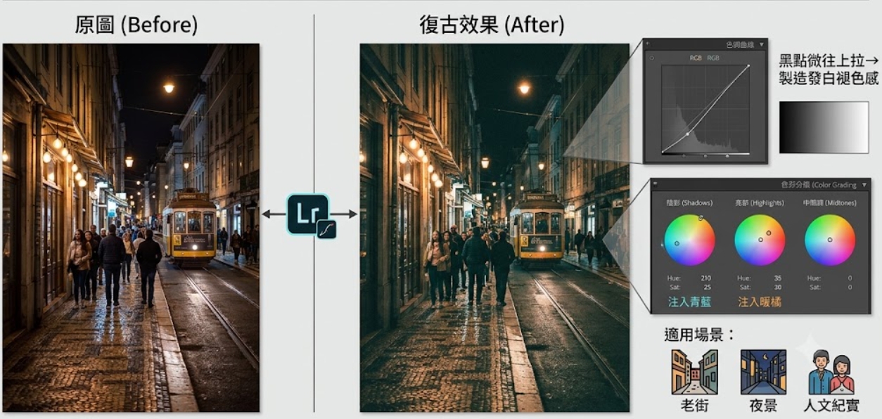 Lightroom 調色復古