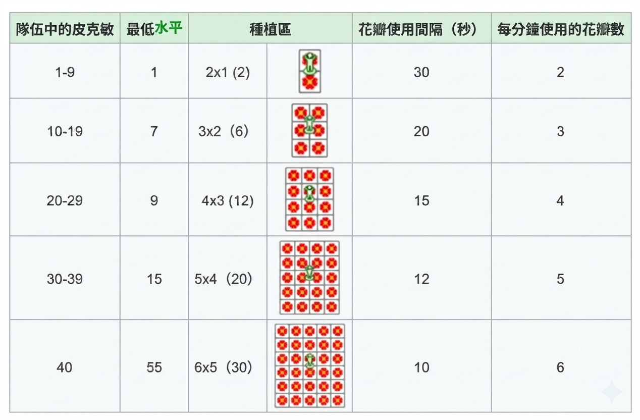 種花網格