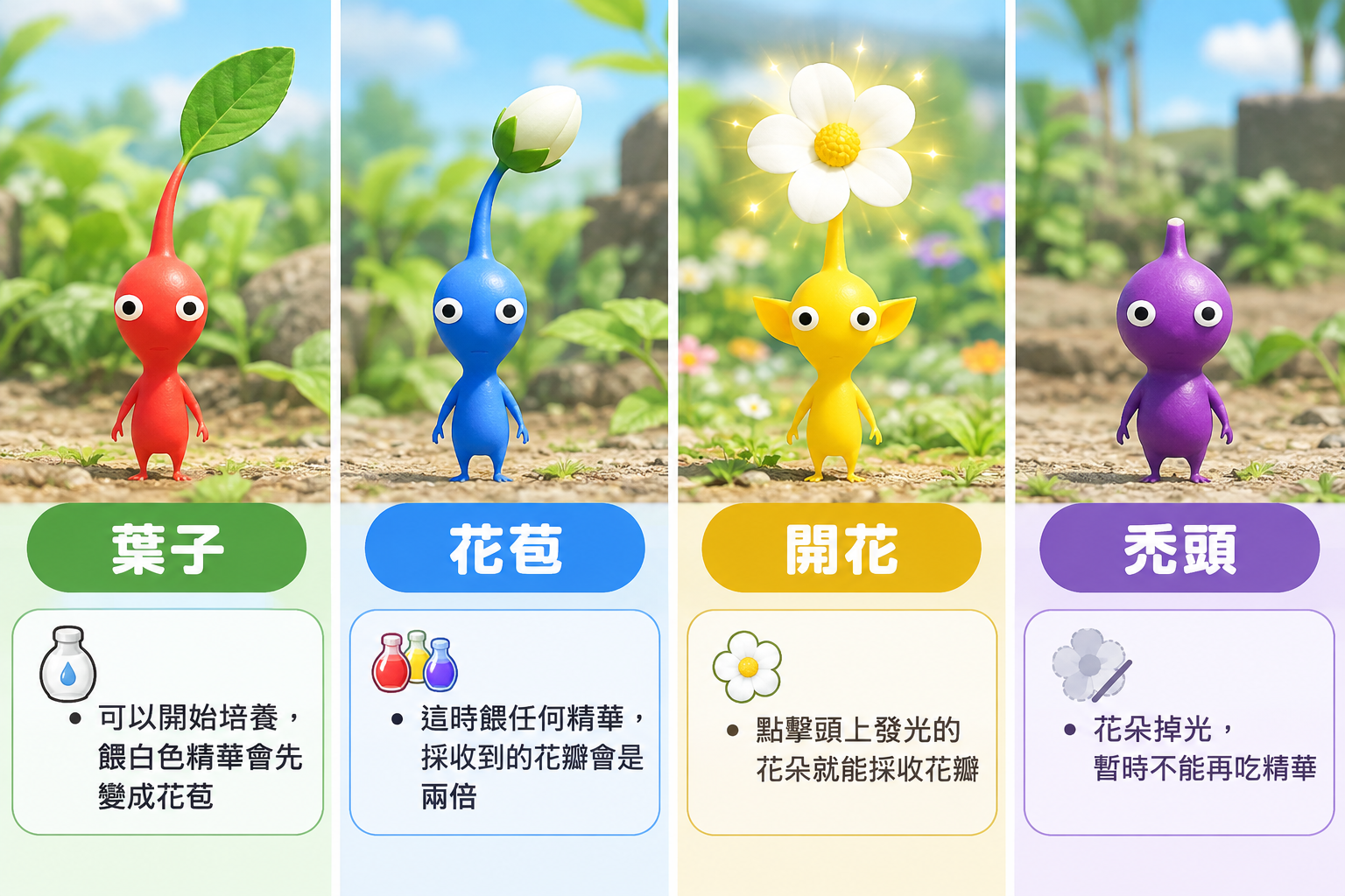 Pikmin Bloom 皮克敏頭上四種狀態：葉子、花苞、開花、禿頭