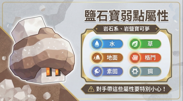 鹽石寶弱點屬性