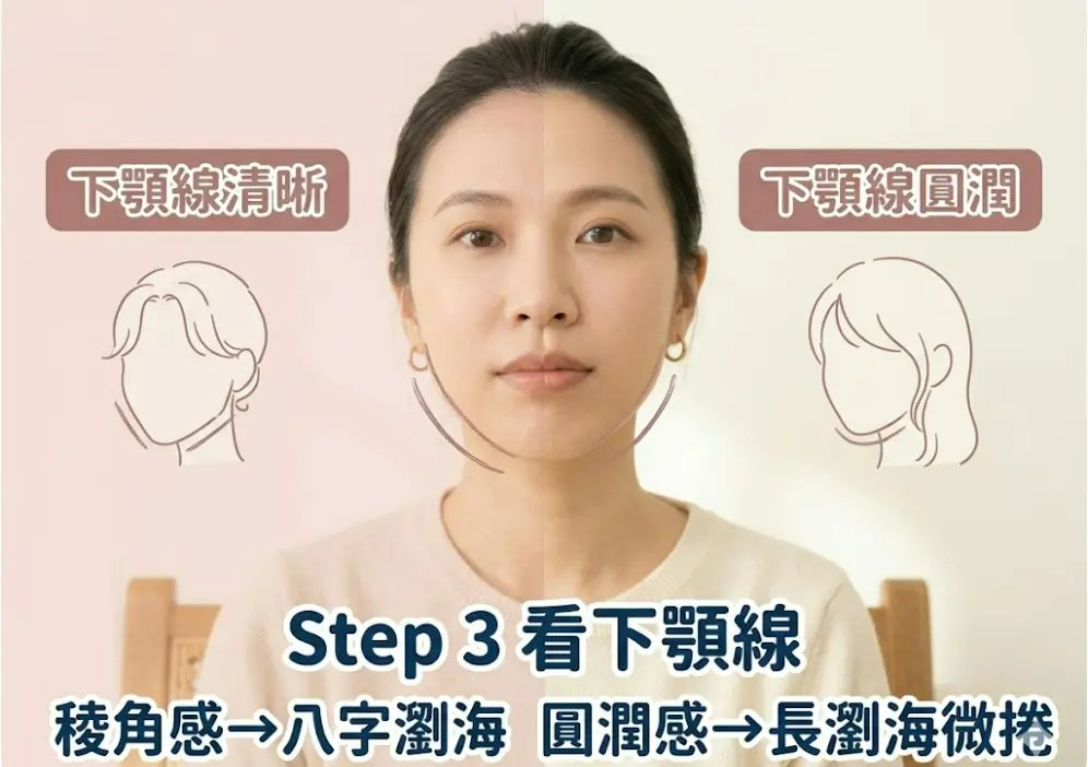 適合瀏海測試 下顎線觀察
